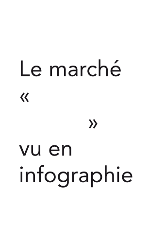 marché infographie